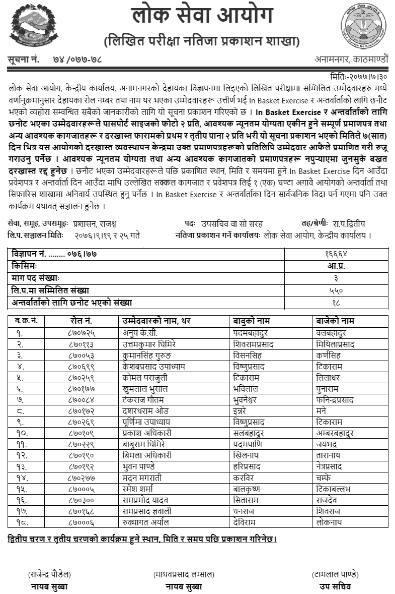 Lok Sewa Aayog Published Written Exam Result of Deputy Secretary 1