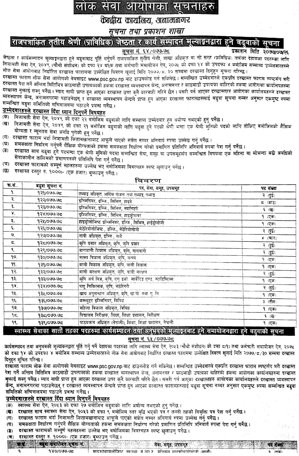 Lok Sewa Aayog Vacancy for Engineering, Agriculture, Education and Health Services