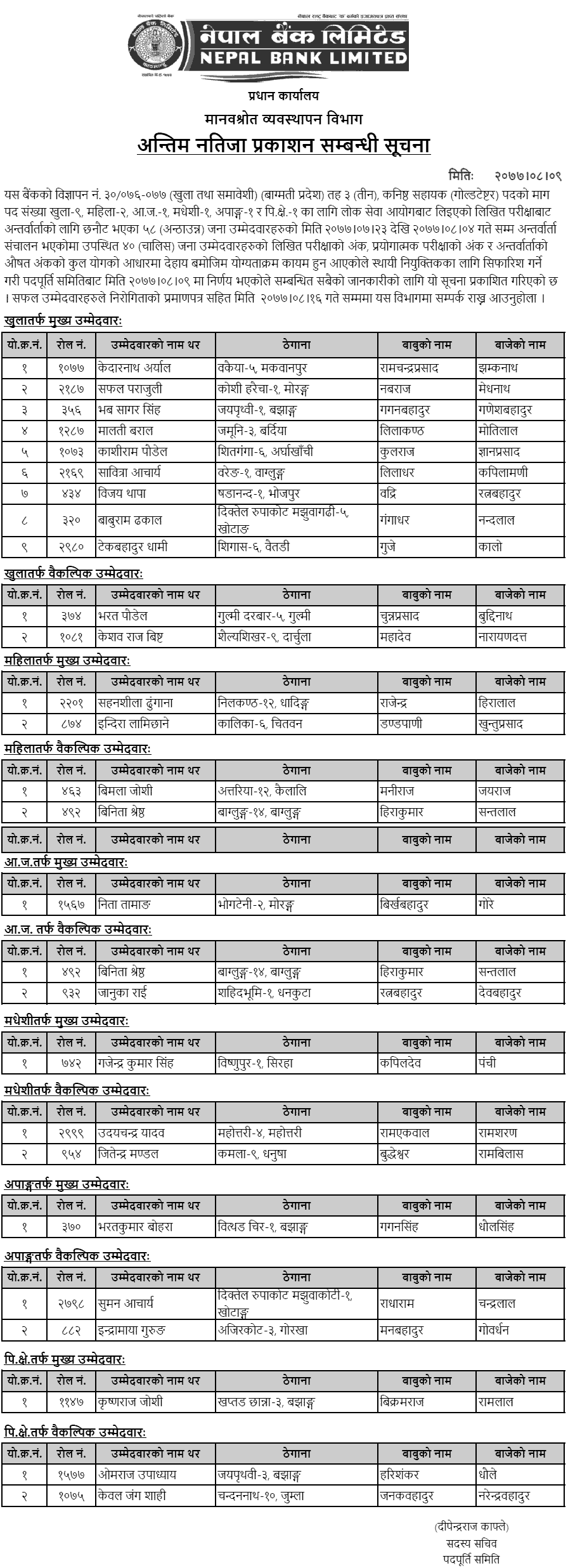 Nepal Bank Limited Final Result Level 3 Junior Assistant - Gold Tester (Bagmati Province)