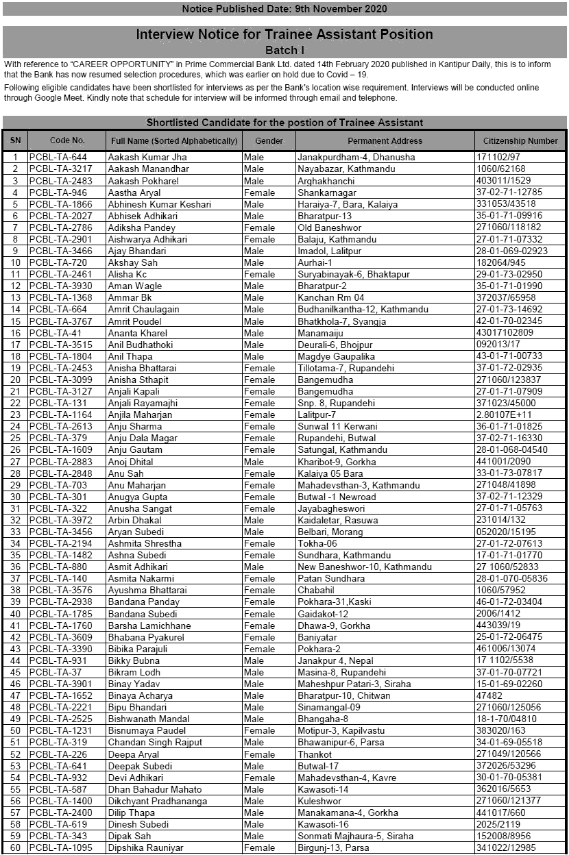 Prime Commercial Bank Limited List of Short Listed Candidates and Interview Notice