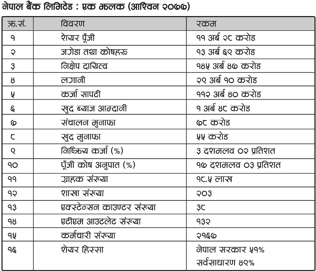 nepal Bank Limited statement