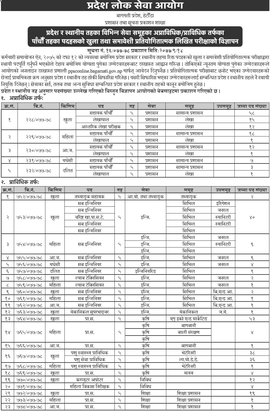 Bagmati Pradesh Lok Sewa Aayog Vacancy for 5th Level Vacancy