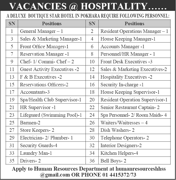 Deluxe Boutique Star Hotel Vacancy for Various Positions