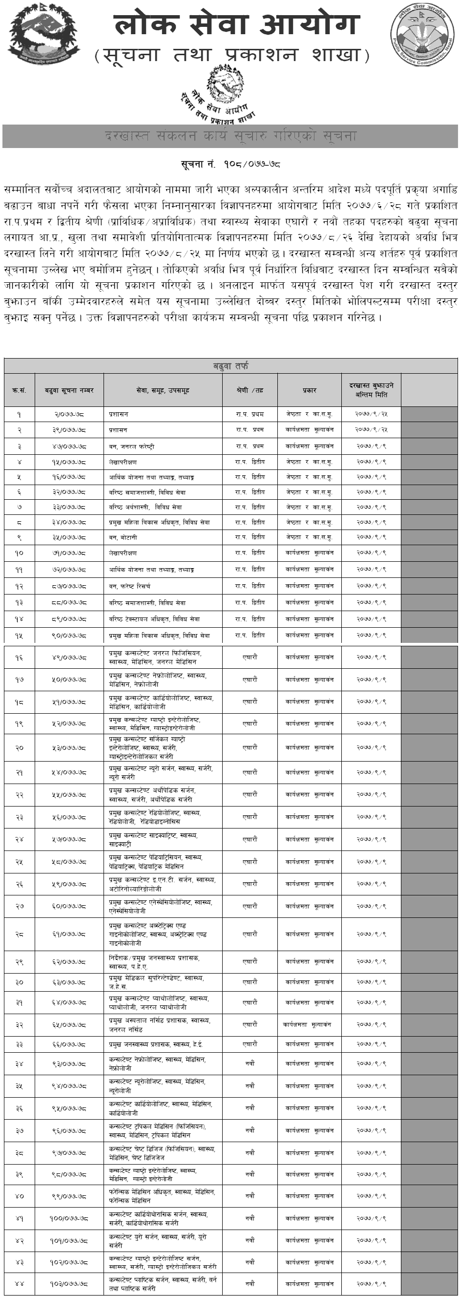 Lok Sewa Aayog Continued the Application Process of Vacancy for Various Positions