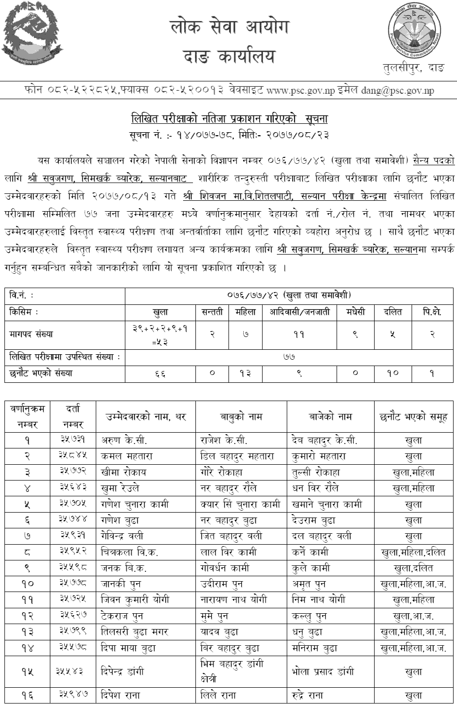 Lok Sewa Aayog Dang Published Written Exam Result of Nepal Army Soldier
