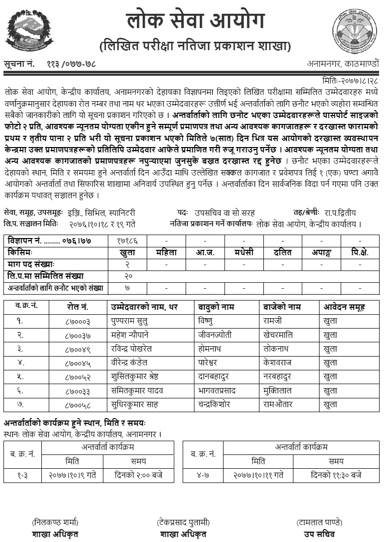 Lok Sewa Aayog Published Written Exam Result of Deputy Secretary (Engineering)