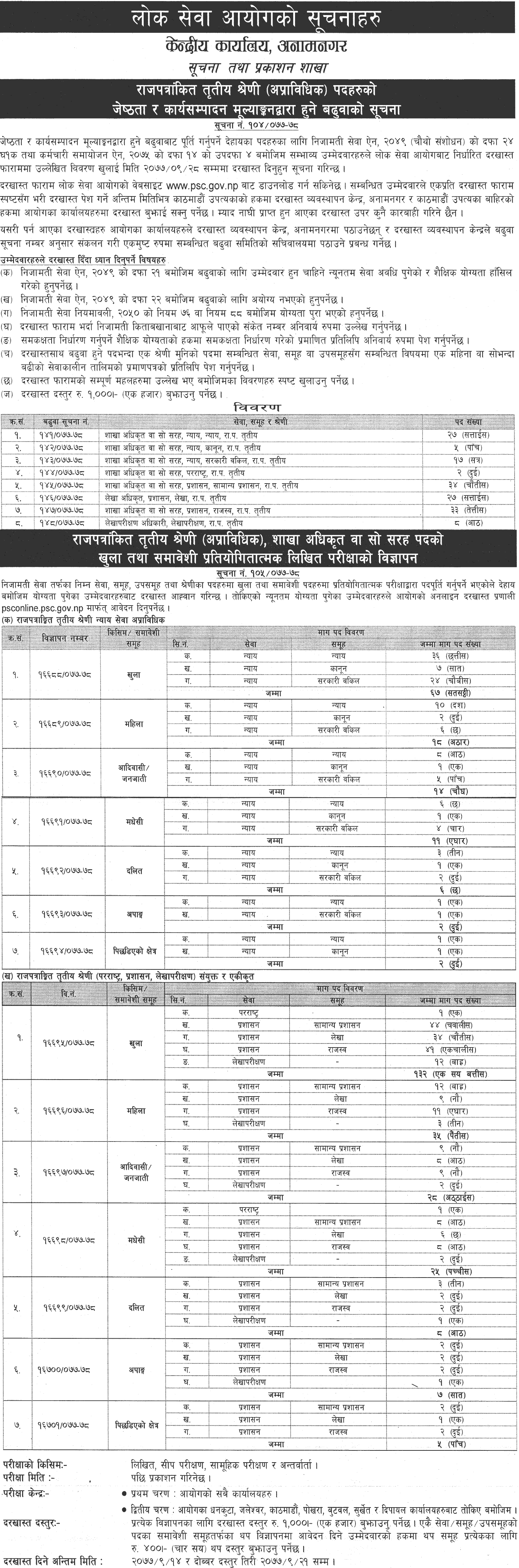 Lok Sewa Aayog Vacancy for Section Officer (Sakha Adhikrit) 2077