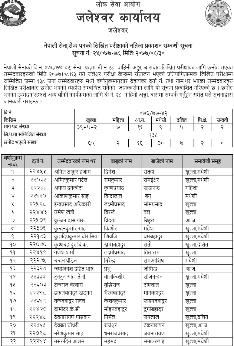 Nepal Army Bara Military (Sainya) Post Written Exam Result