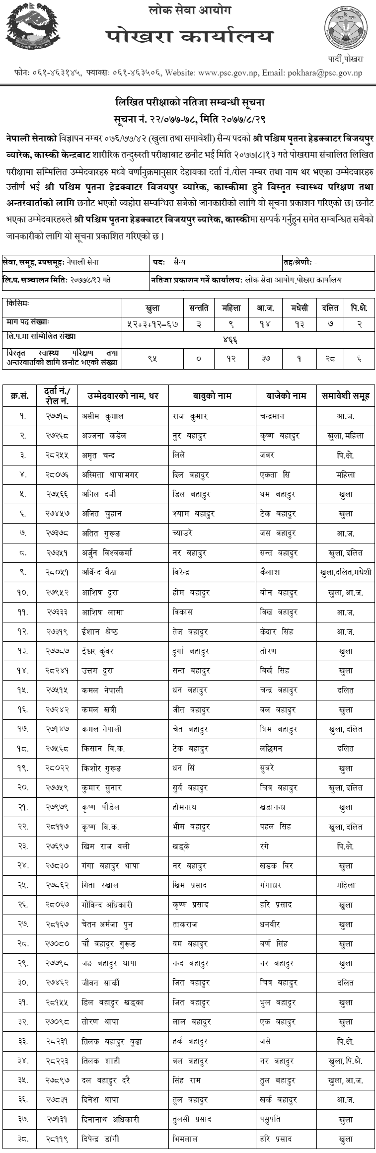 Nepal Army Bijayapur Kaski Military Post Written Exam Result