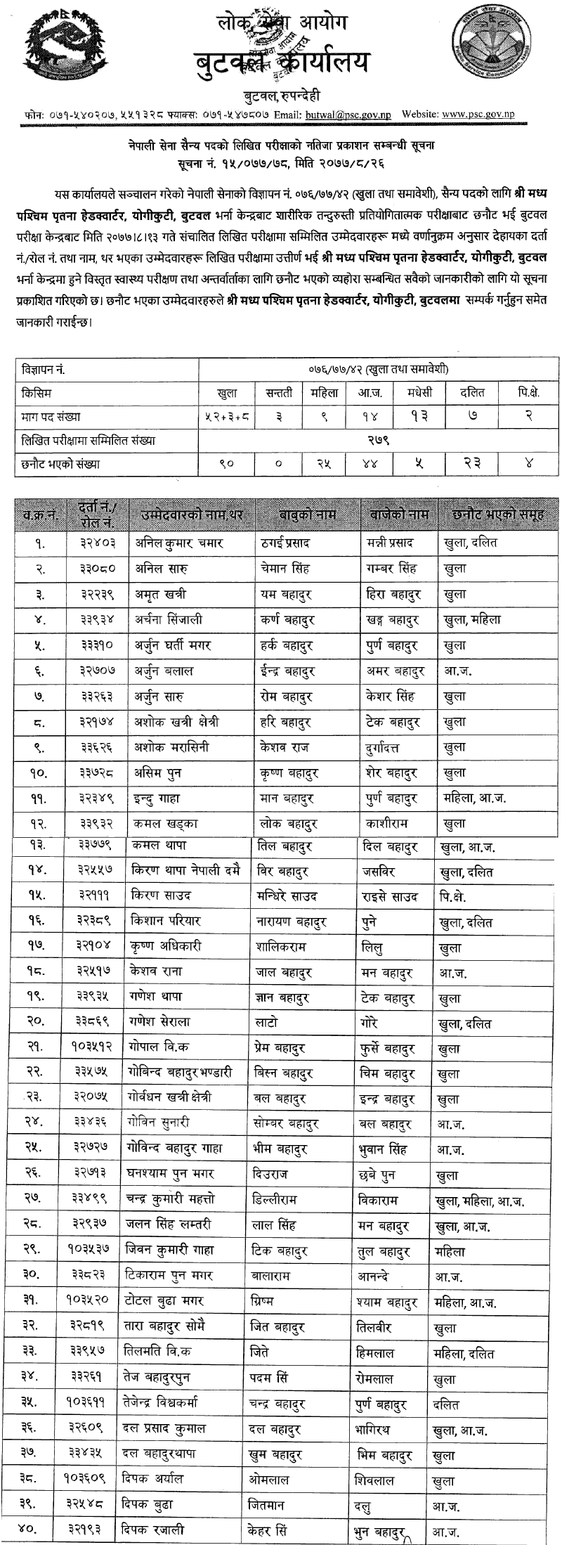 Nepal Army Butwal Military Post Written Exam Result