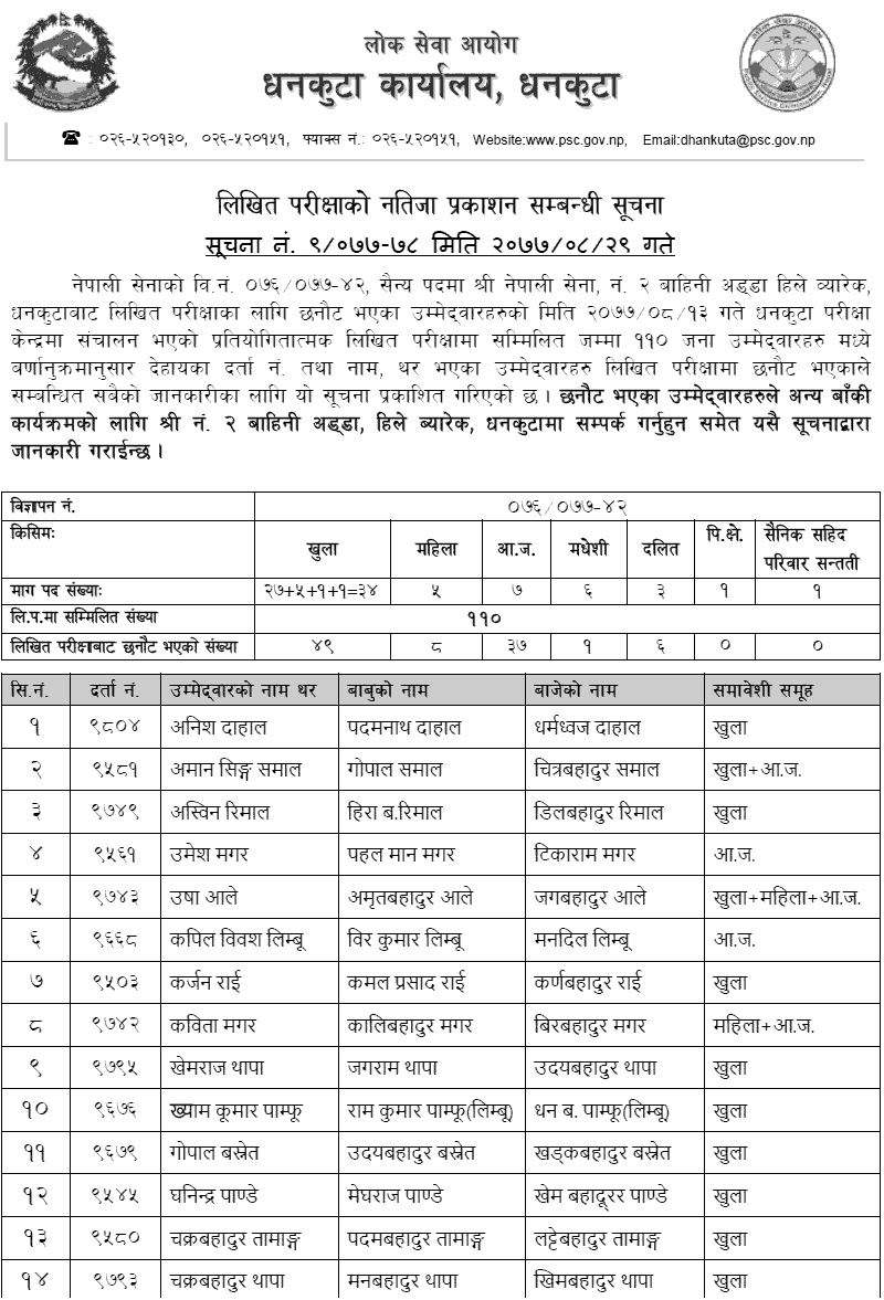 Nepal Army Hile Dhankuta Military Post Written Exam Result