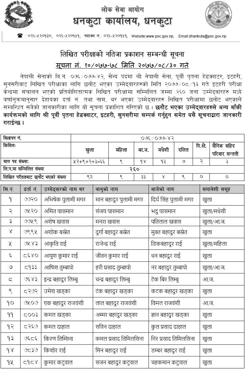 Nepal Army Itahari, Sunsari Military (Sainya) Post Written Exam Result