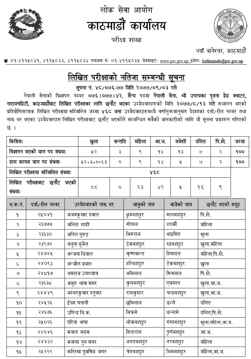 Nepal Army Kathmandu Military (Sainya) Post Written Exam Result