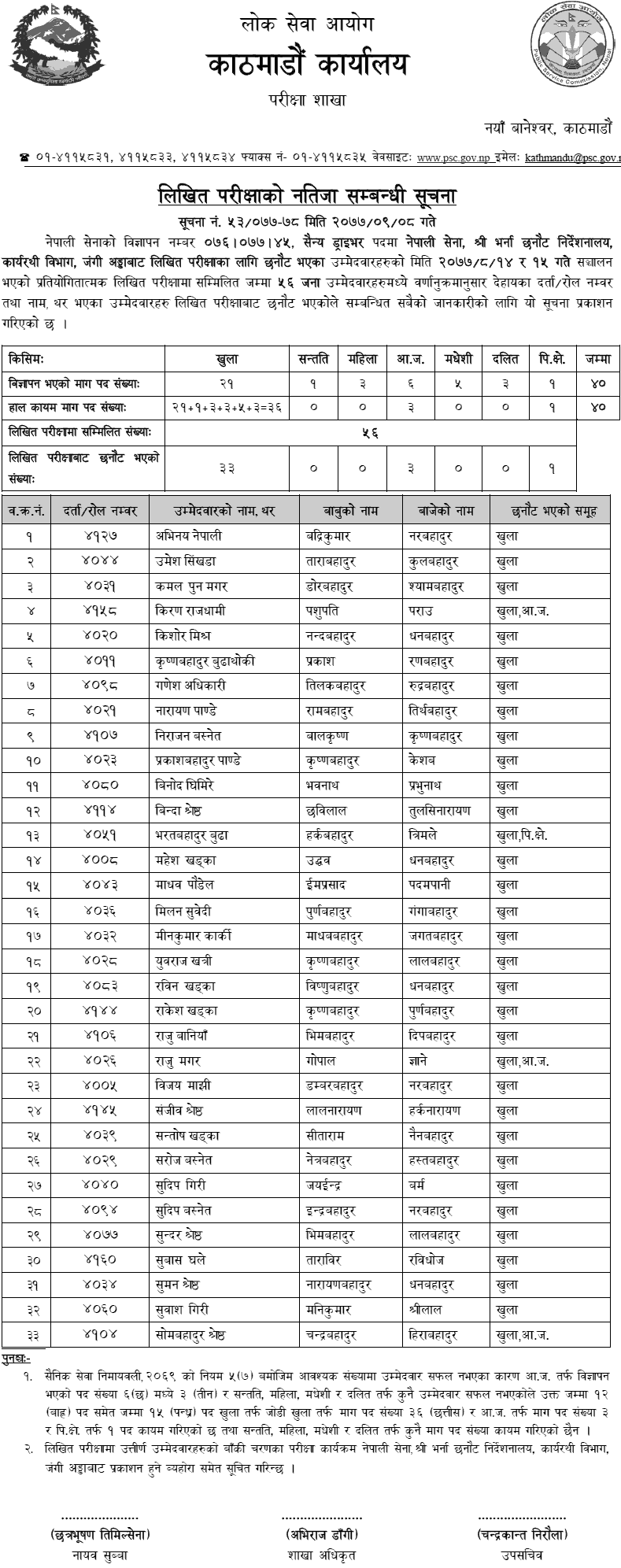 Nepal Army Sainya Driver Post Written Exam Result