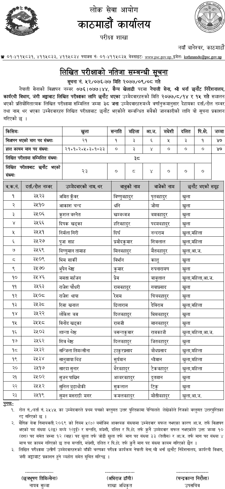 Nepal Army Sainya Kheladi Post Written Exam Result