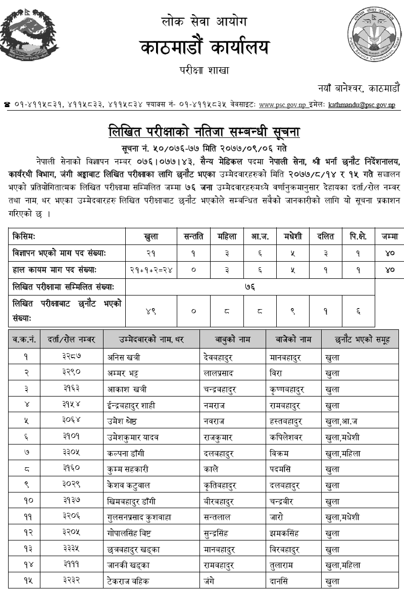 Nepal Army Sainya Medical Written Exam Result