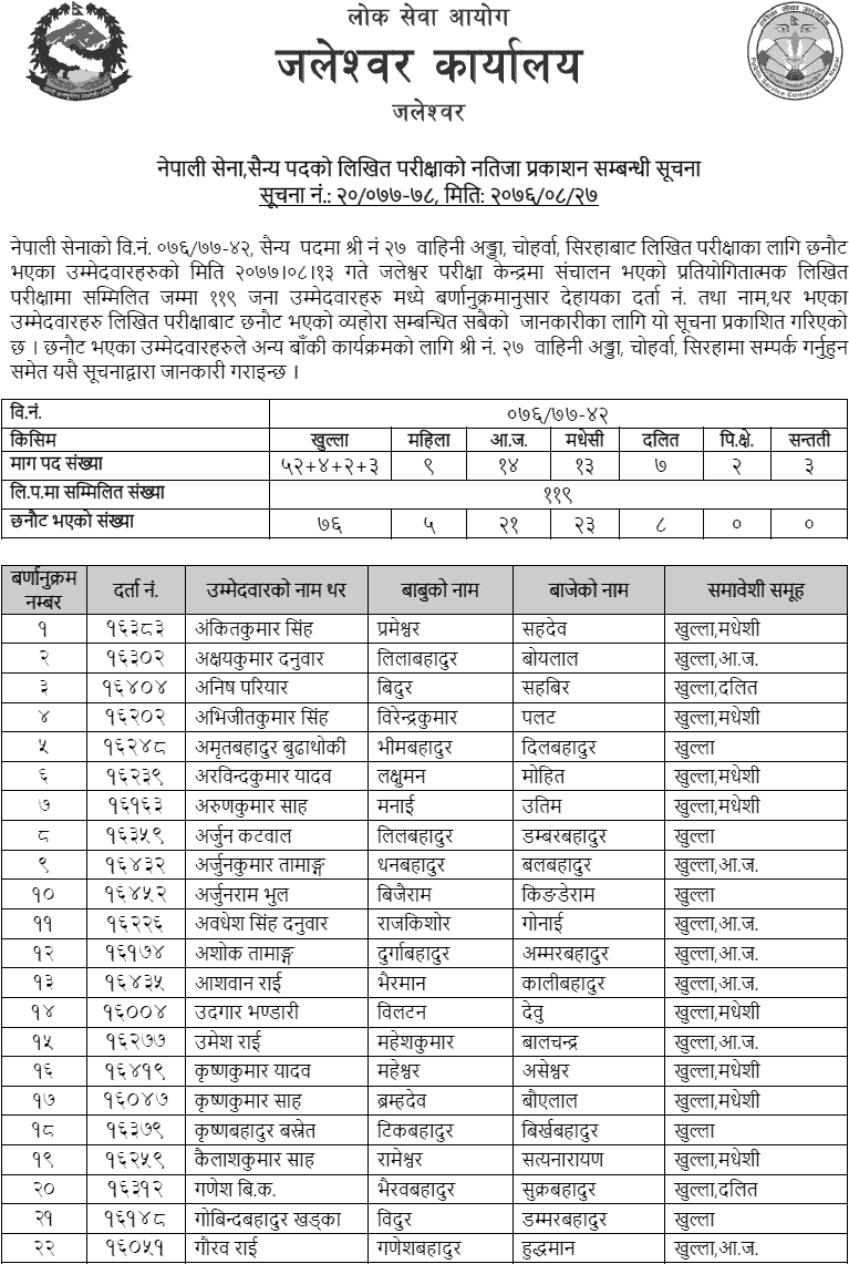 Nepal Army Siraha Military Post Written Exam Result