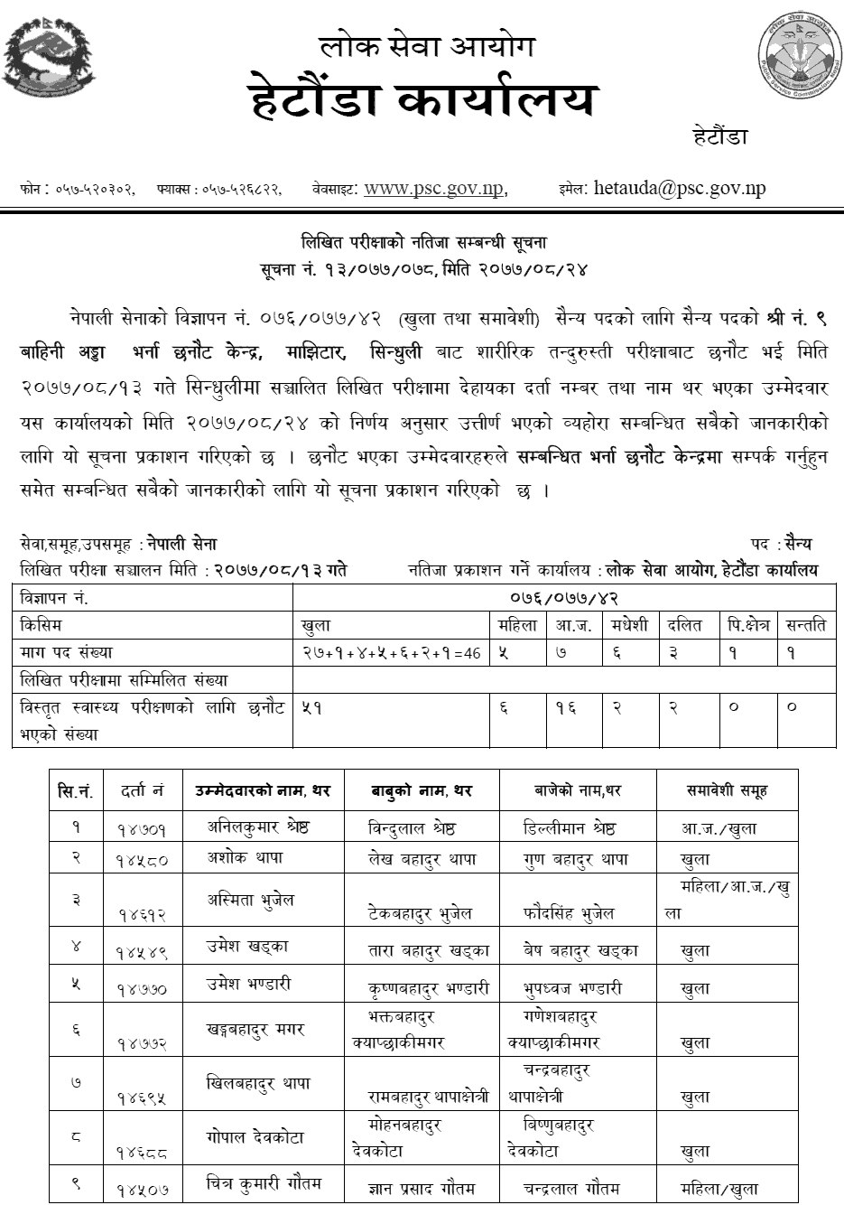 Nepal Army Soldier Written Exam Result of Sindhuli Majhitar