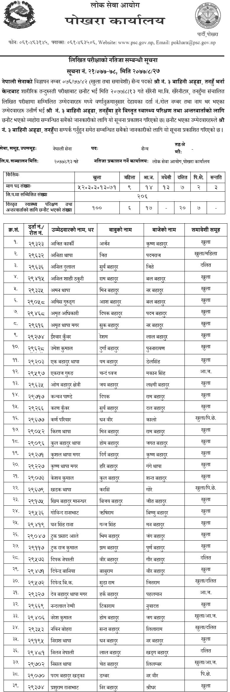 Nepal Army Tanahun Military Post Written Exam Result