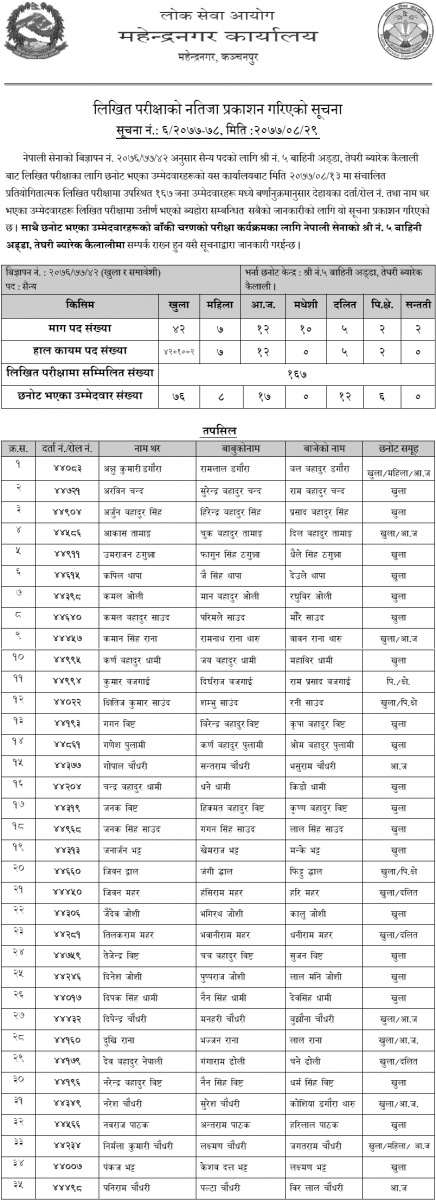 Nepal Army Teghari Kailai Military Post Written Exam Result