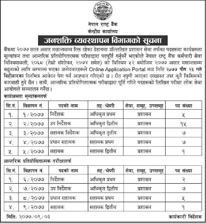 Nepal Rastra Bank Vacancy 2077 1