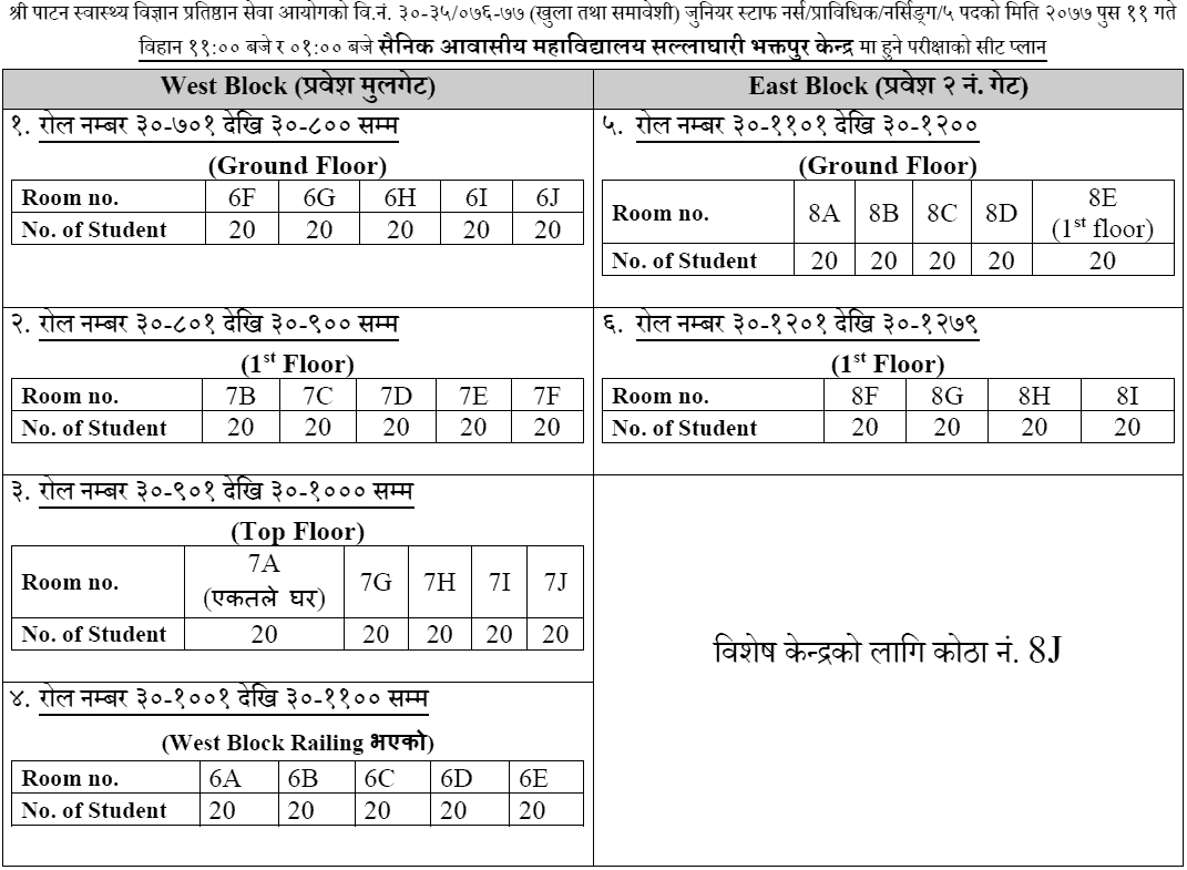 Patan Academy of Health Sciences (PAHS) Notice for Seat Plan