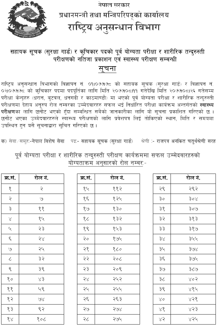Rastriya Anusandhan Bibhag Published Result of Sahayak Suchak and Kuchikar Result