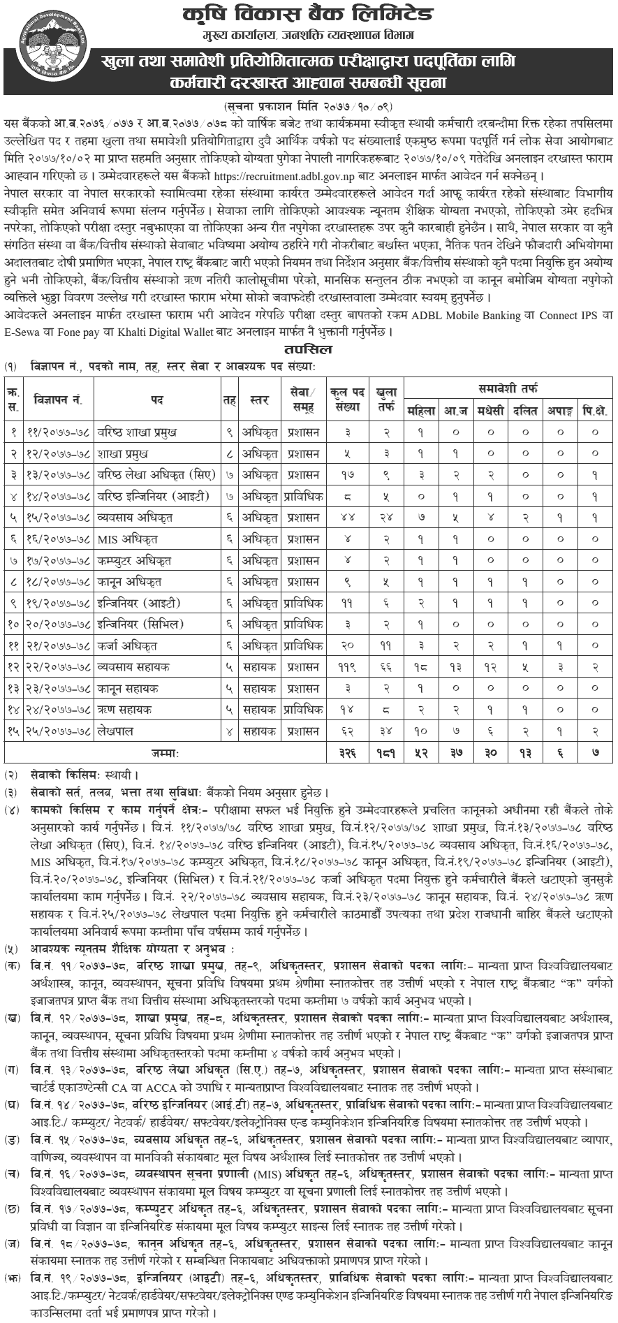 Agricultural Development Bank Limited (ADBL) Vacancy 2077