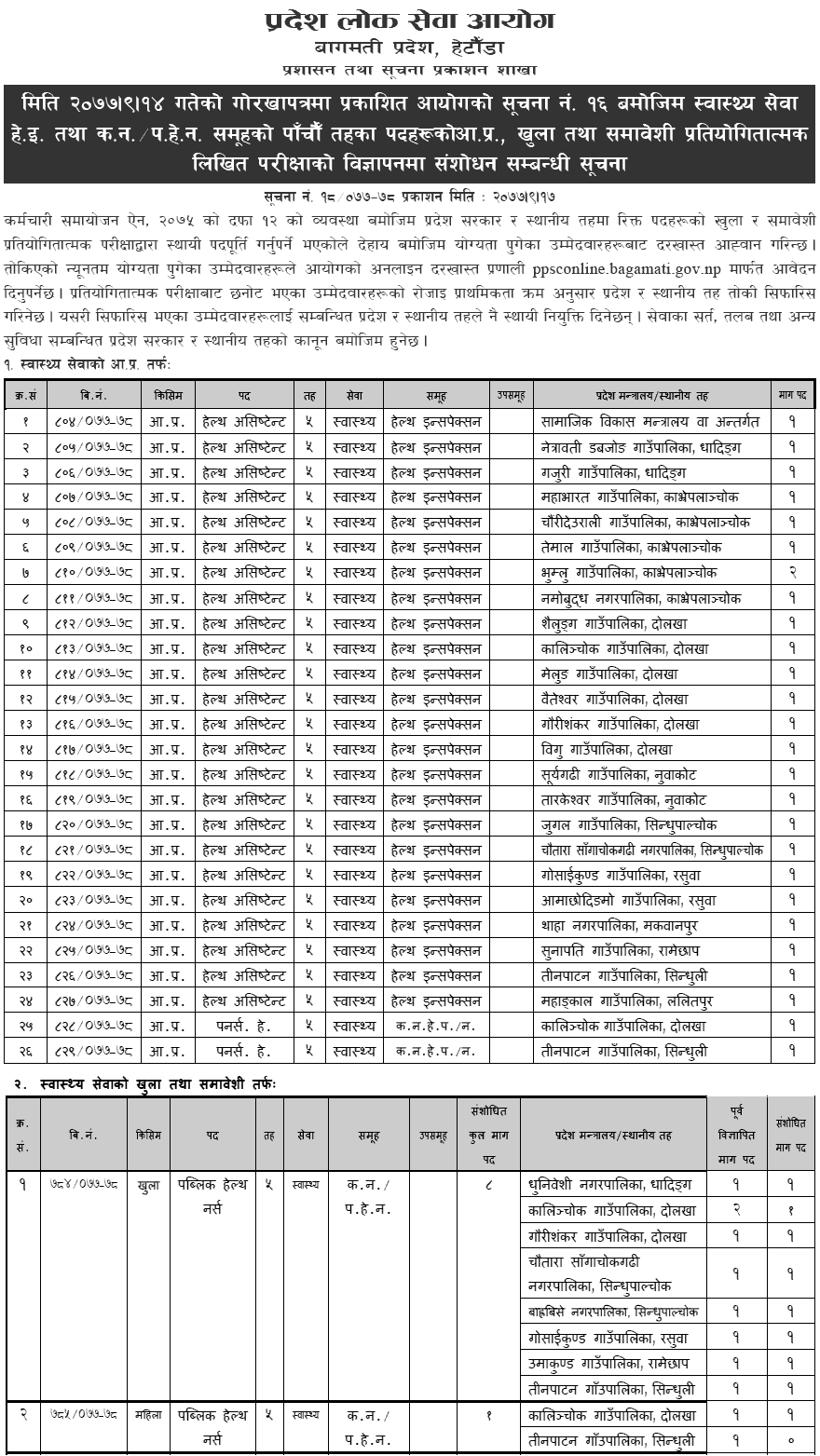 Bagmati Pradesh Lok Sewa Aayog Vacancy for HA and Staff Nurse