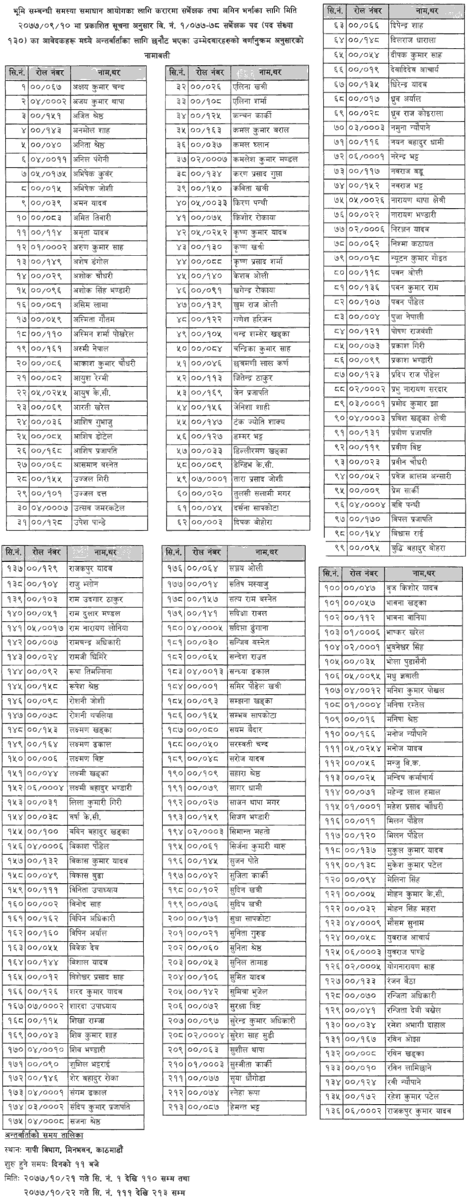 Department of Survey (Napi Bibhag) Published Shortlisting of Surveyor