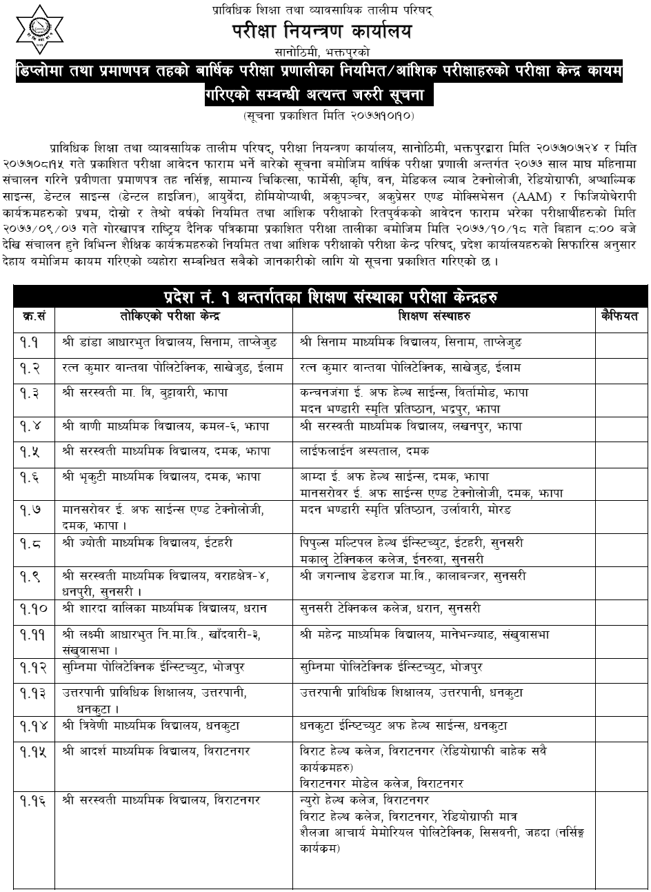 Diploma PCL Level Yearly system Exam Center CTEVT