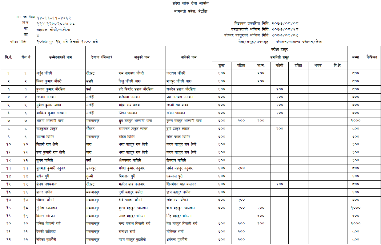 List of Applicants for Administrative 4th Level - Bagmati Pradesh Lok Sewa Aayog