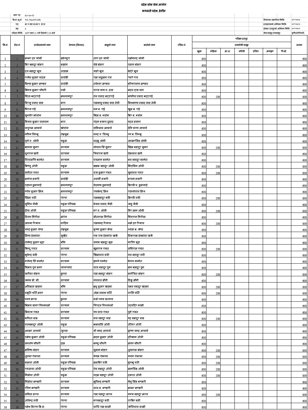 List of Approved Applicants for JTA, VJTA, LPDD 4th Level - Bagmati Pradesh Lok Sewa Aayog