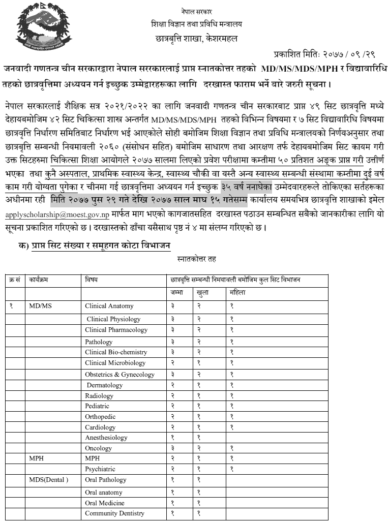 MD  MS  MDS  MPH and Ph.D. Scholarships from Govt of China for Nepalese