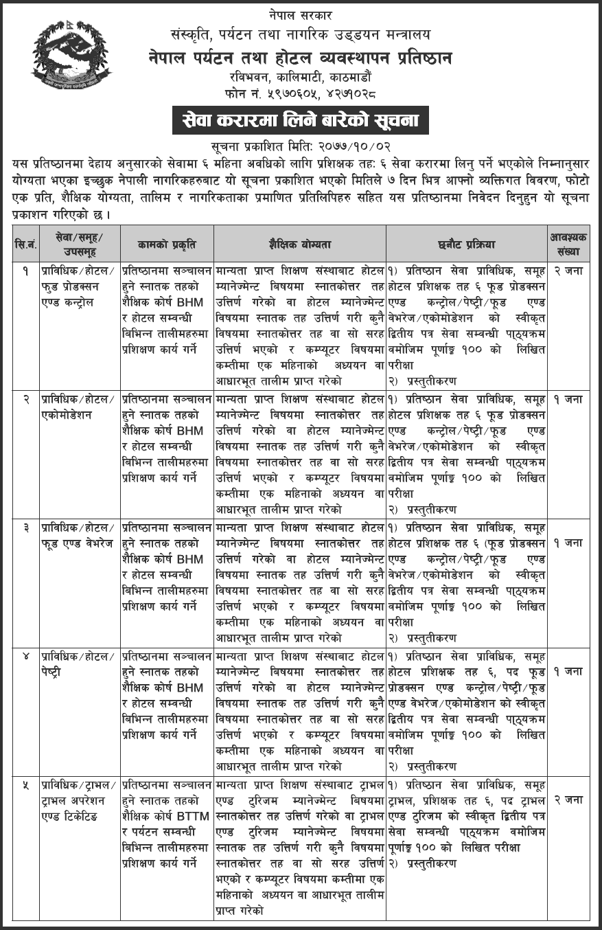 Nepal Academy of Tourism and Hotel Management (NATHM) Vacancy for Various Positions