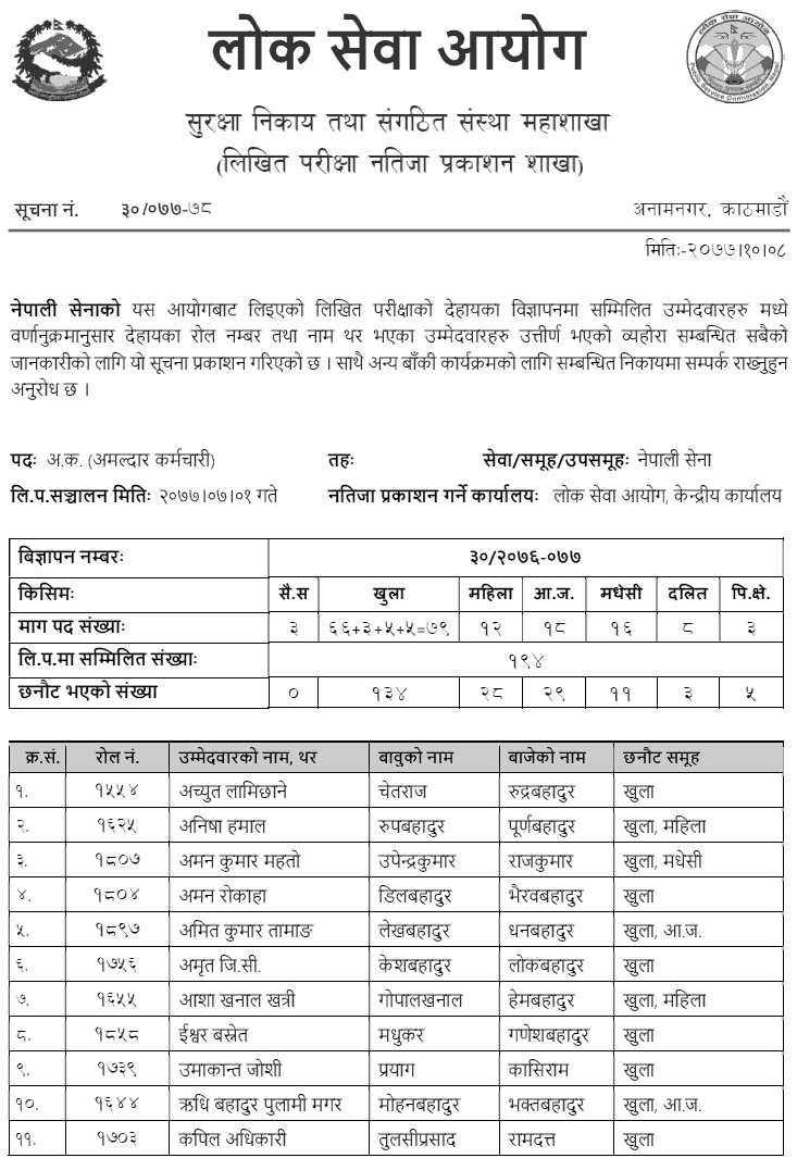 Nepal Army Amaldar Karmachari Written Exam Result