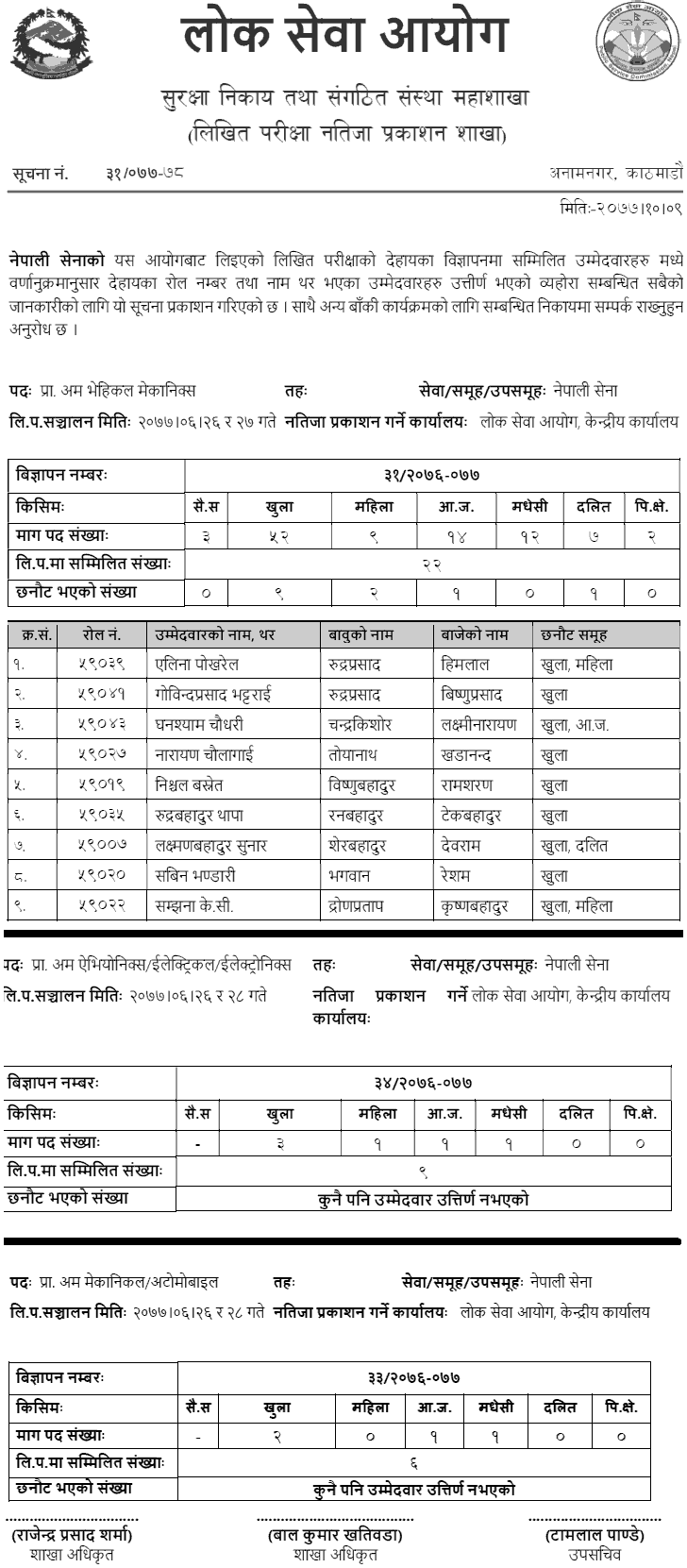 Nepal Army Prabidhik Amaldar Vehicle Mechanics, Automobile and Electronics Written Exam Result