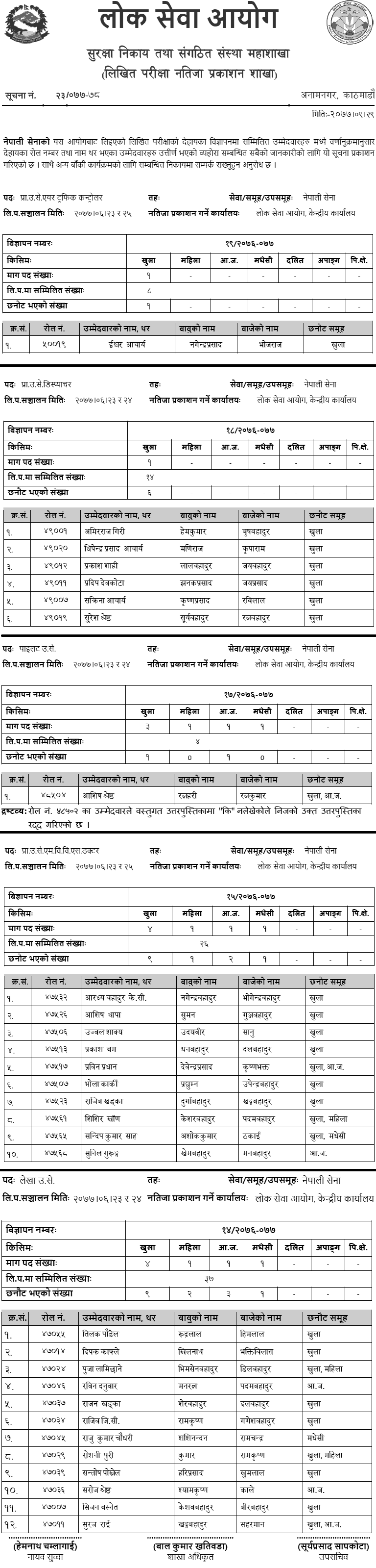 Nepal Army Upa Senani Post Written Exam Result