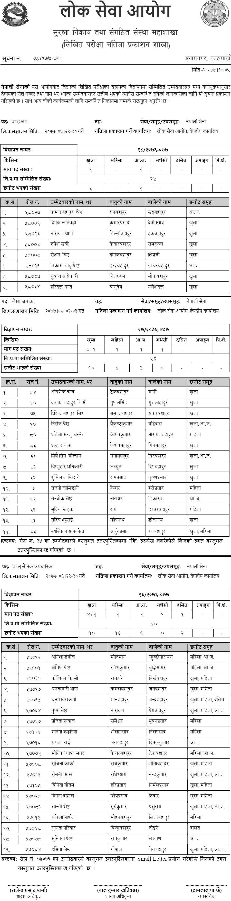 Nepal Army Written Exam Result of Various Positions