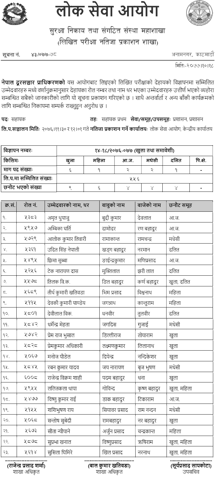 Nepal Doorsanchar Pradhikaran Assistant Administrative Service Written Exam Result