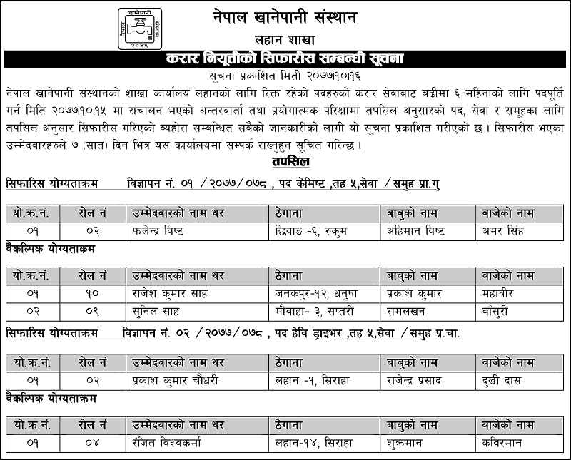 Nepal Khanepani Sansthan Published Karar Result Notice