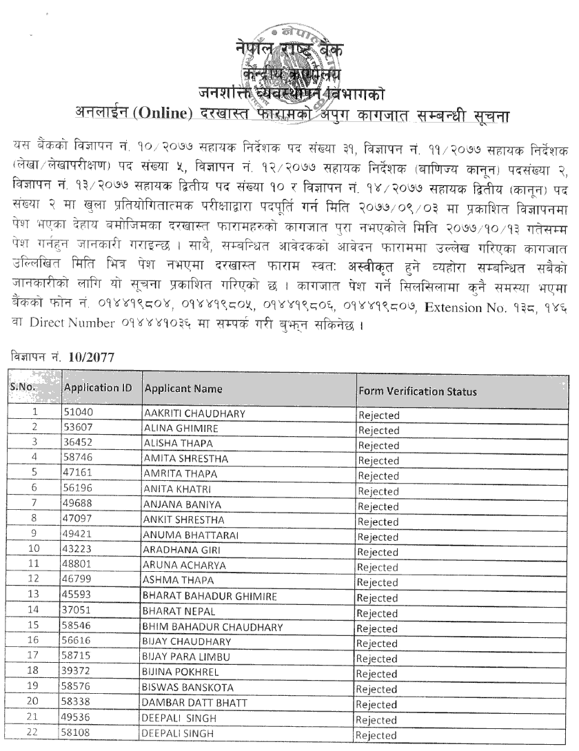 Nepal Rastra Bank Published List of Rejected Candidates due to Insufficient Documents