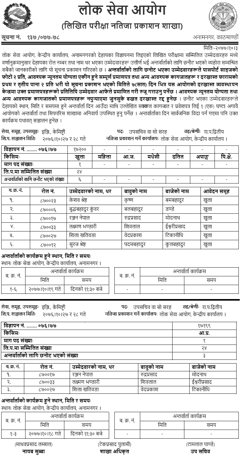 Upa Sachiv Post (Engineering, Chemistry) Written Exam Result