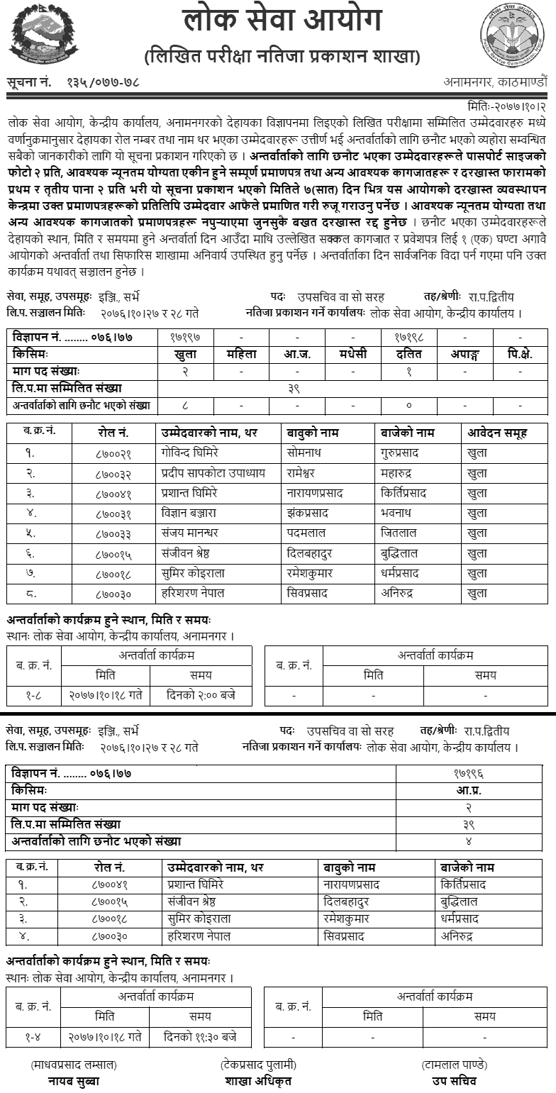 Upa Sachiv Post (Engineering, Survey) Written Exam Result Lok Sewa Aayog