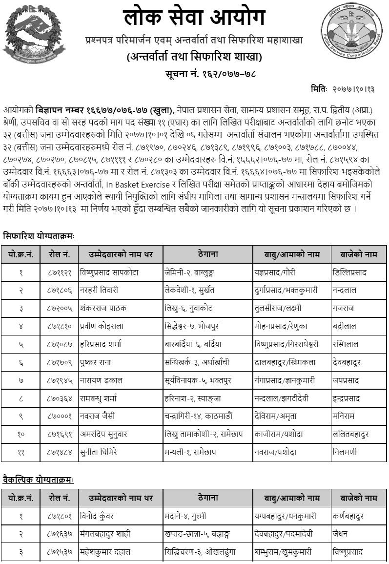 Upa Sachiv Post Final Result and Appointment Lok Sewa Aayog