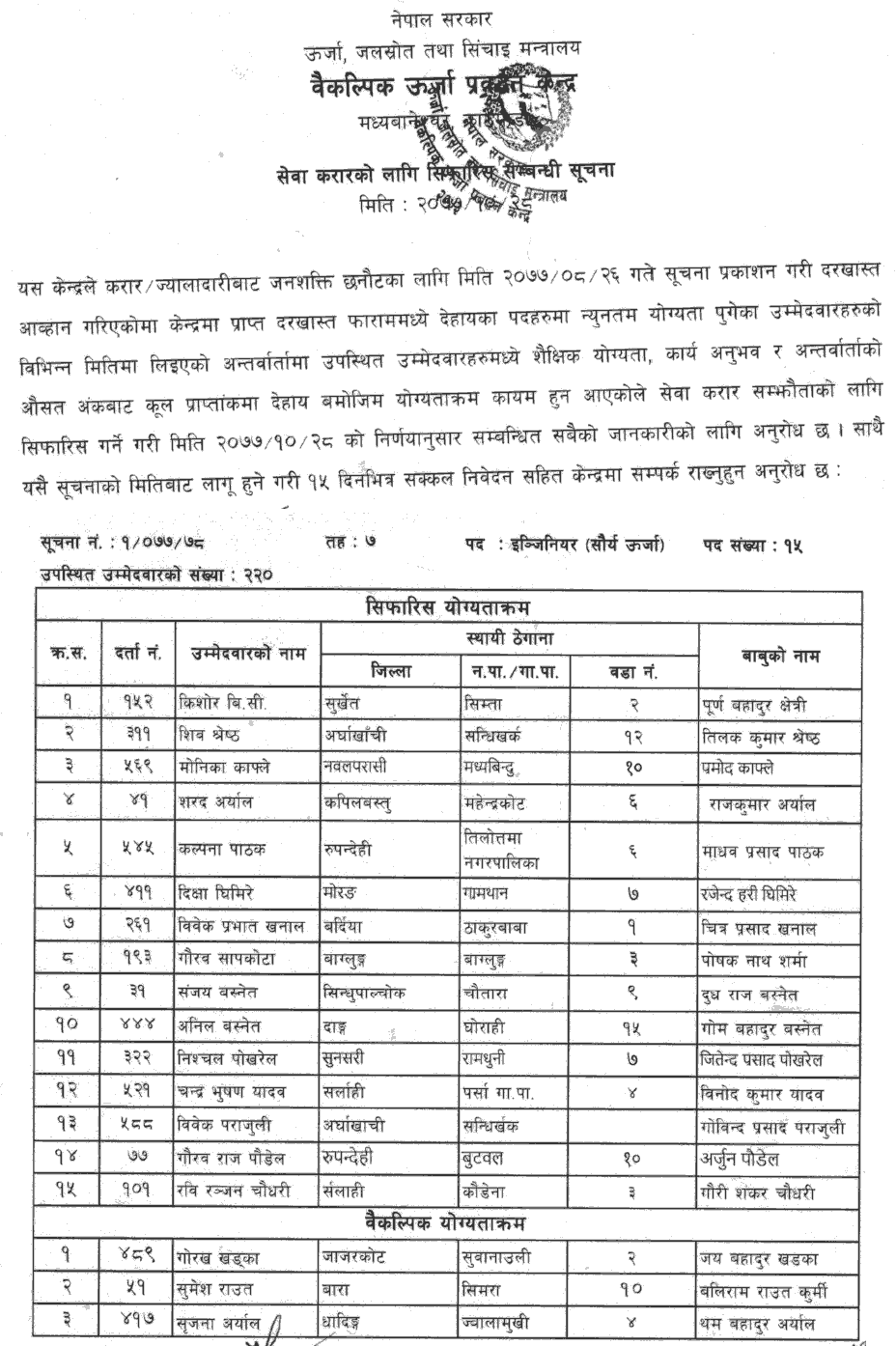 Alternative Energy Promotion Centre (AEPC) Published Final Written of Various Positions