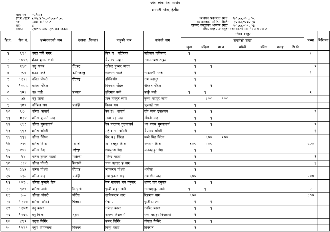 Approved Applicants List of 4th Level Lab Assistant (Health) - Bagmati Pradesh Lok Sewa Aayog