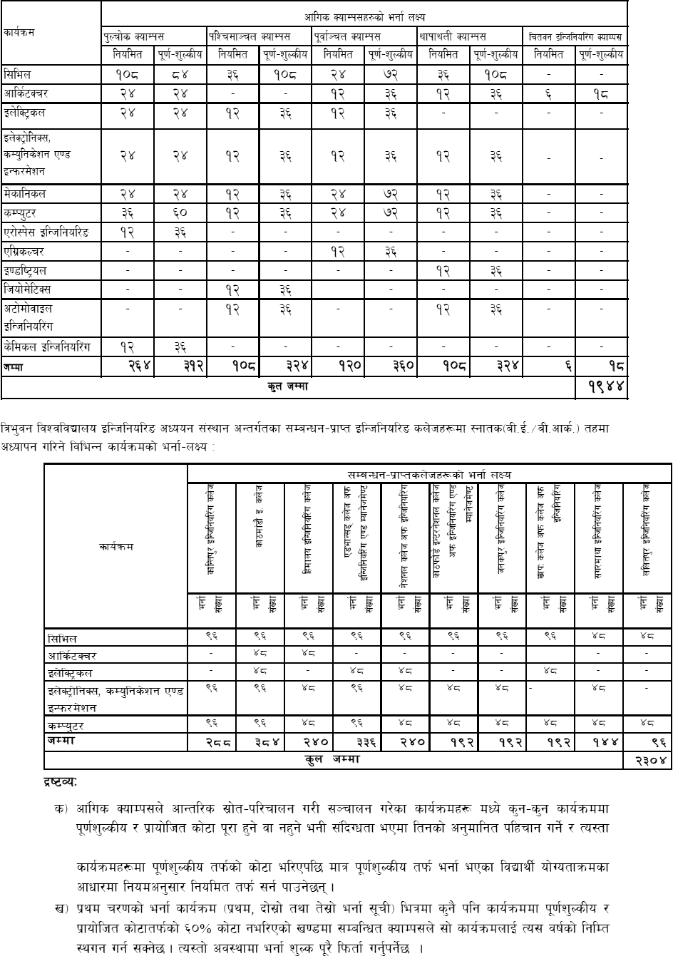 B.E and B.Arch. Admission Details in IOE Affiliated Campuses and Colleges