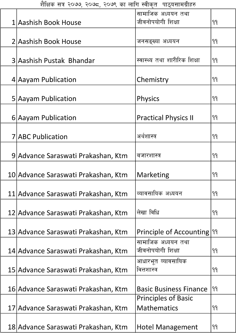 Class 11 Books Publishers List