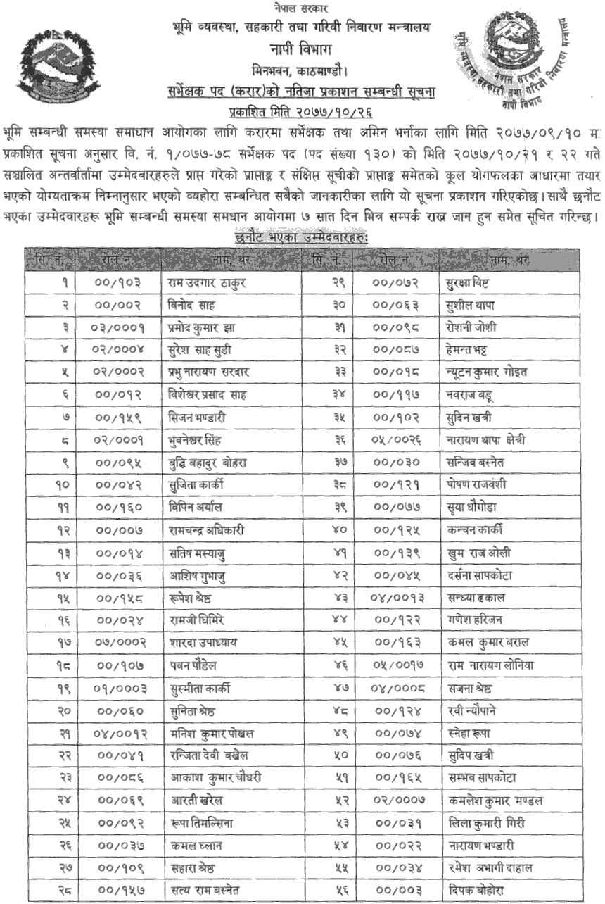 Department of Survey (Napi Bibhag) Published Final Result of Surveyor